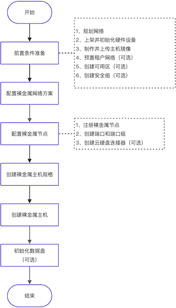 ./images/c2eaf6e12fdefad1b29facb88885e485.png