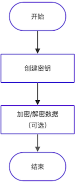 ./images/0773dd75d4b751d33e0256d06b770ffe.png