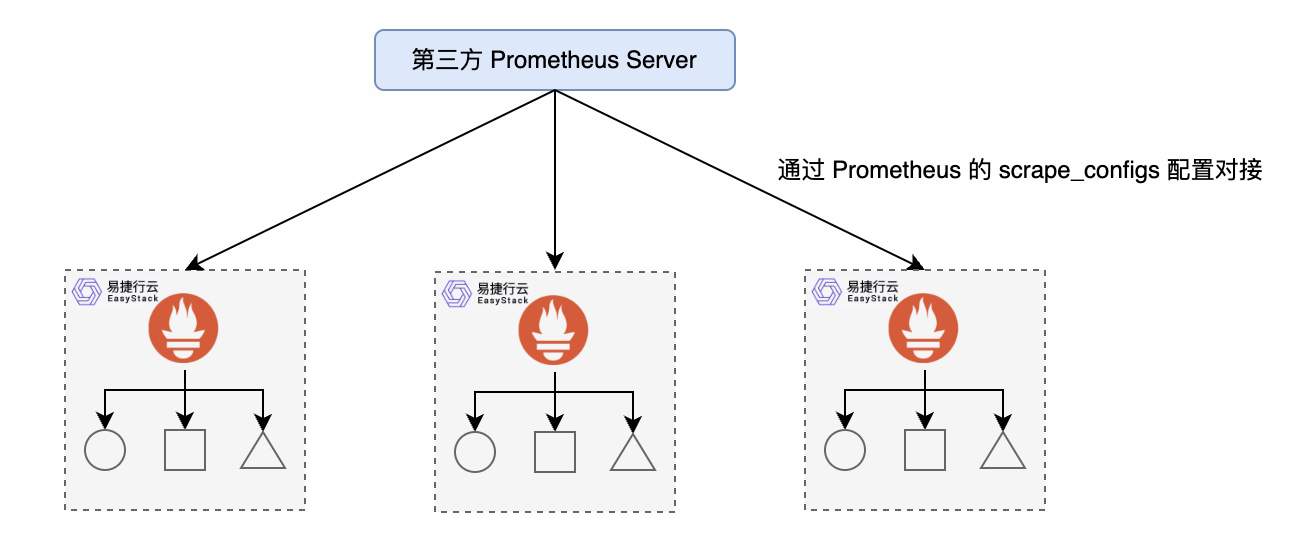 PrometheusFederateProm.png