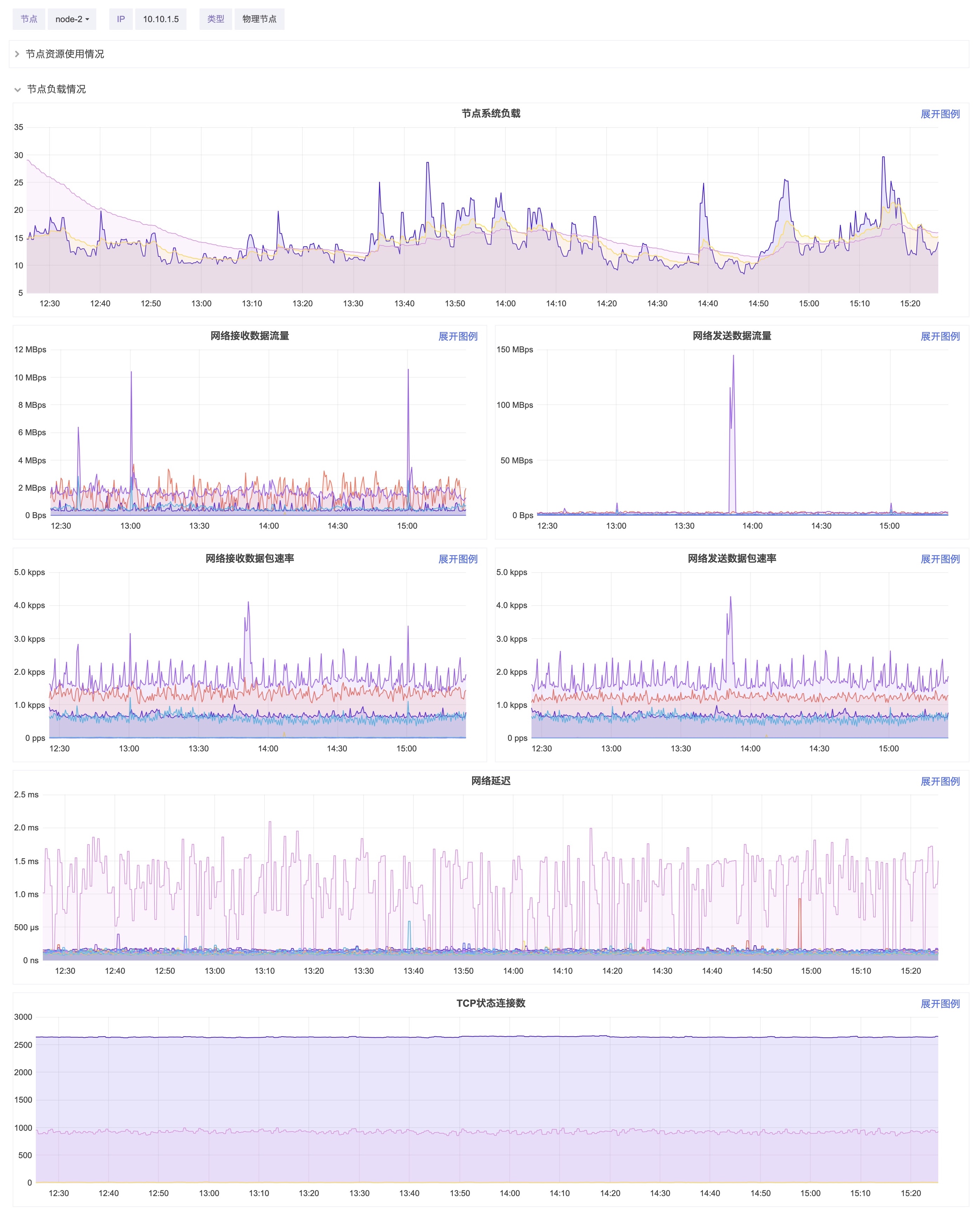 node-load.png