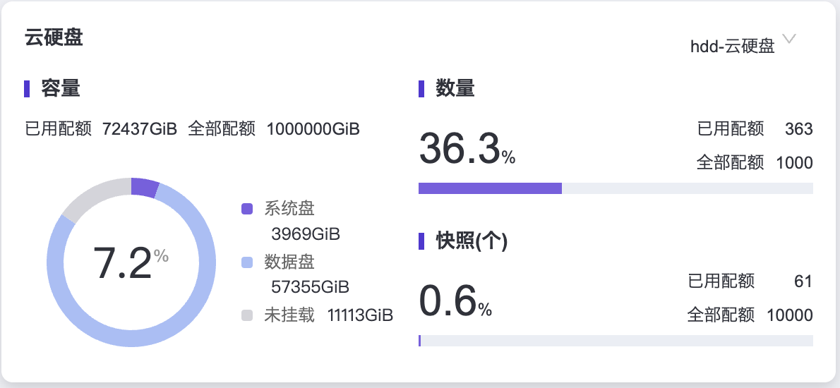 Overview_Disk.png