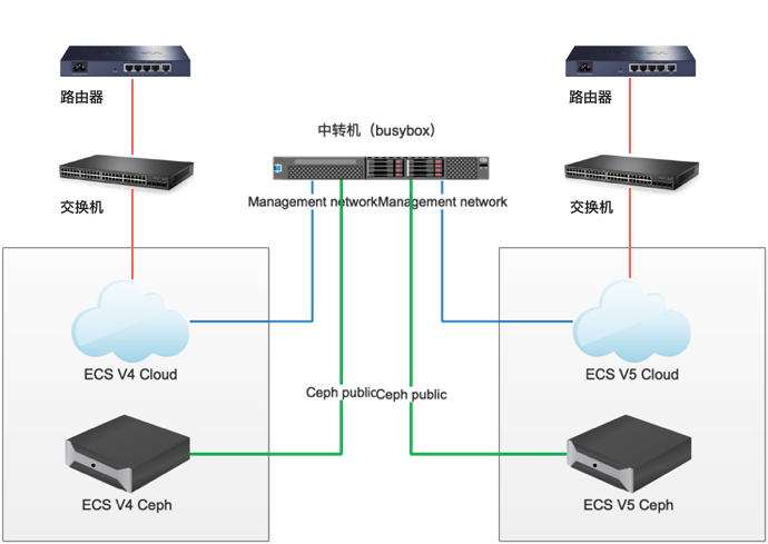 network_topology.png