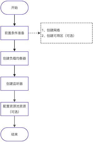 ./images/ad81b3e7f35eb324aa2c51ec2dbc3481.png