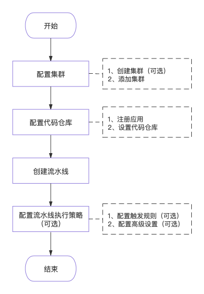 ./images/770394a42a7d83913db4dcdaee26726b.png