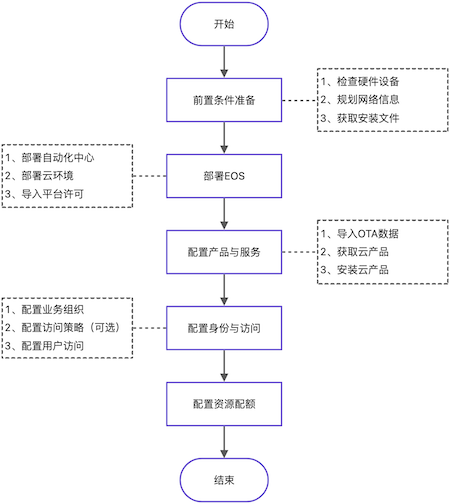 ./images/956c027f8c1ed8085fd675341f566c31.png