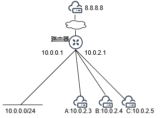 ./images/64ec9dcc084d18bd350cef66a3243921.png