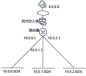 ./images/751c13521ececed56aeed493d1895696.png