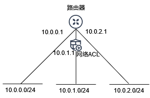 ./images/a84445bec73ab43b75c2f18319865897.png