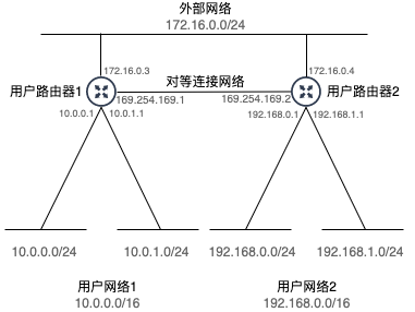 ./images/b28203256a249ee06502fe772ee00e07.png