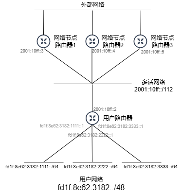 ./images/c2ab833232446ad008c244768c301ea7.png