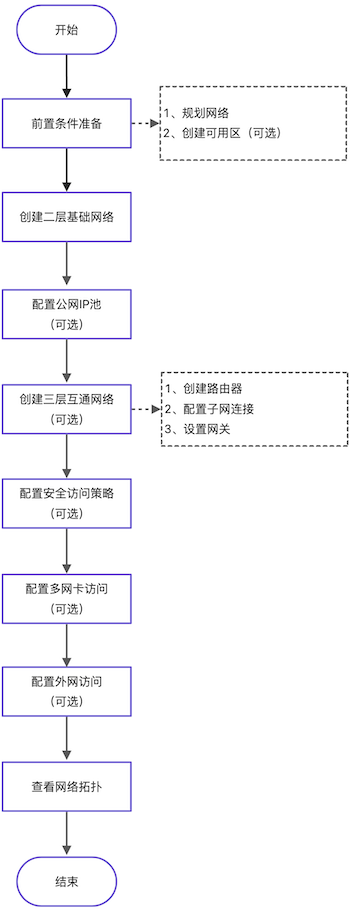 ./images/3a33523f716cc7ffa120dba1f4ddaa87.png