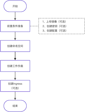 ./images/ad5c75038b49f75b4cfa8a4db32a27ca.png