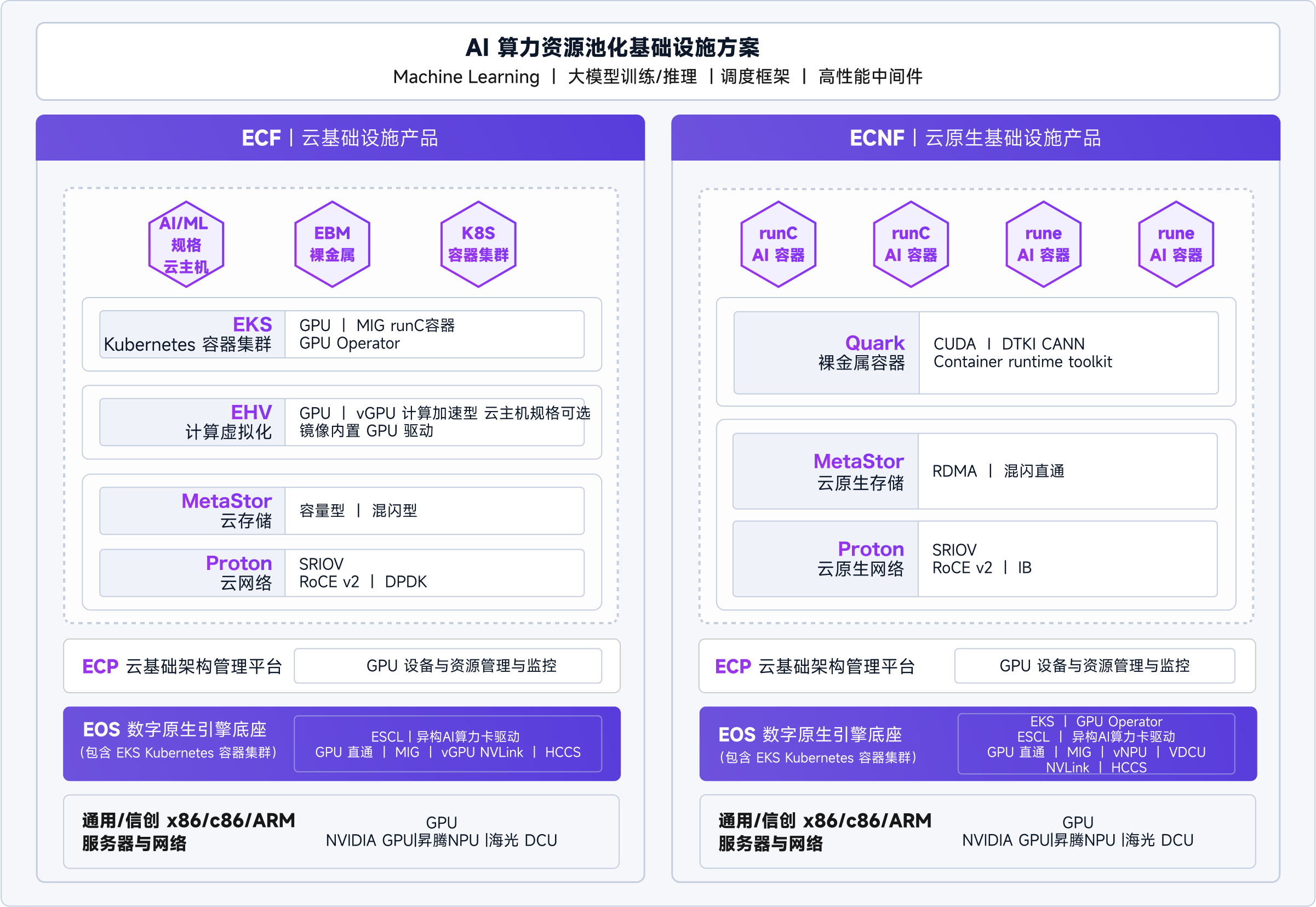 AI算力架构图总览.png
