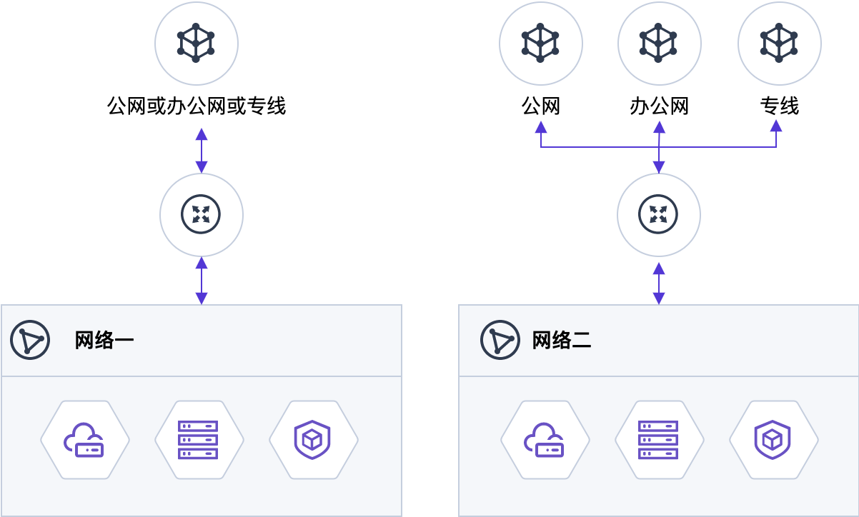 网络场景图-合集-公网、办公网、专线等多外部网络访问.drawio.png