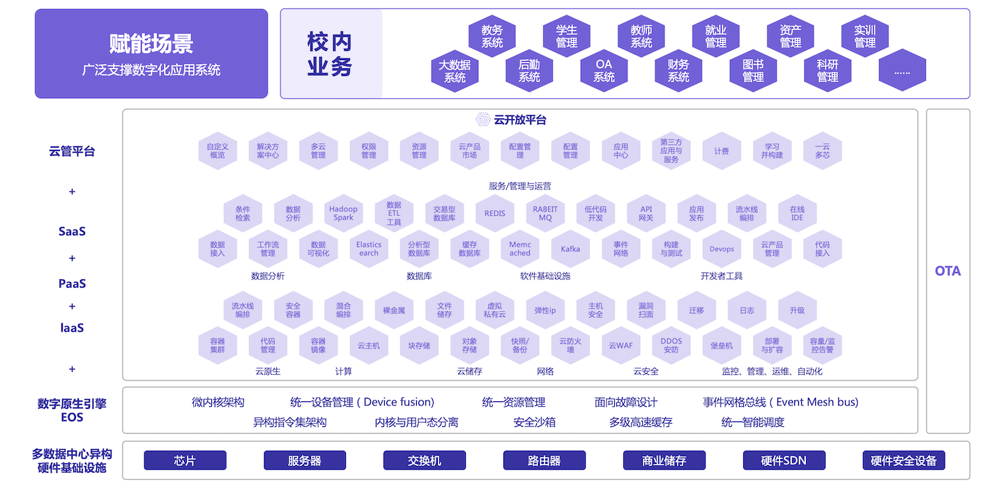 智慧校园云整体解决方案