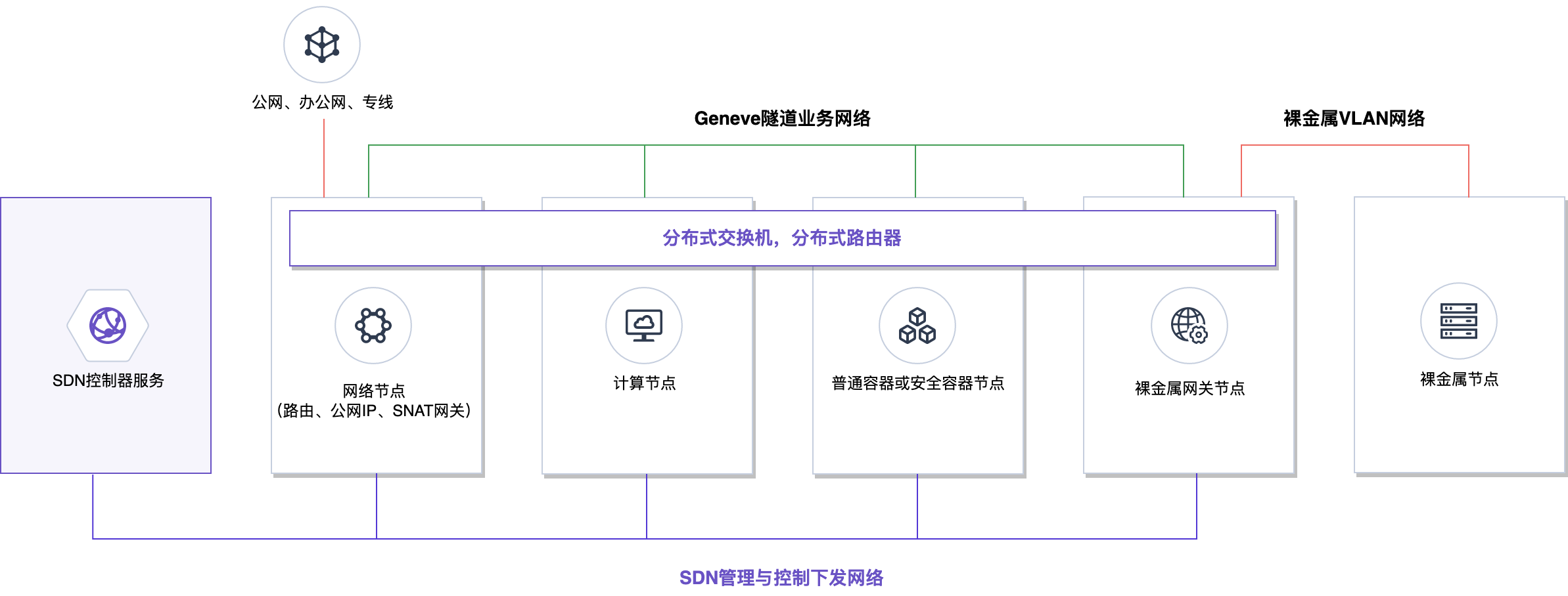 工作原理.png